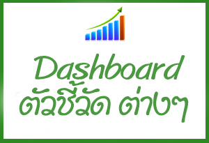 Dashboard ตัวชี้วัดต่างๆ
